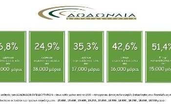 ΔΩΔΩΝΑΙΑ ΕΚΠΑΙΔΕΥΤΗΡΙΑ:Το σχολείο των επιτυχιών από το 1999!!!