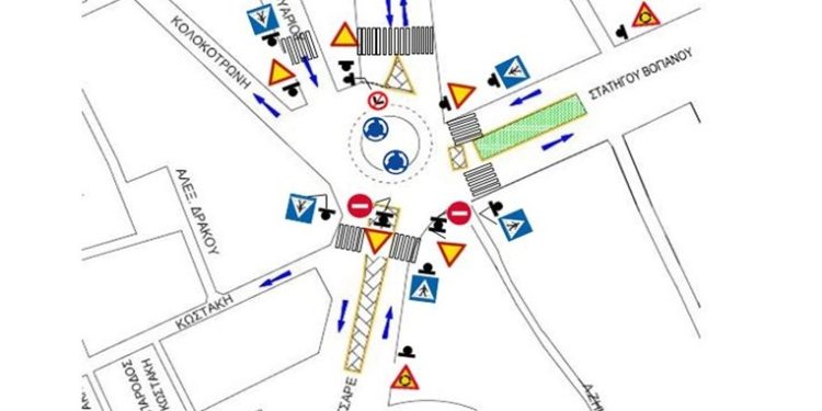 Ρύθμιση προτεραιότητας και κίνησης στους κυκλικούς κόμβους