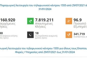 1555: Τώρα βρίσκεις άκρη και διαδικτυακά!