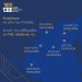 Στην Ήπειρο το TEE Roadshow για να φέρει την καμπάνια εορτασμού των 100 χρόνων του ΤΕΕ κοντά στην κοινωνία