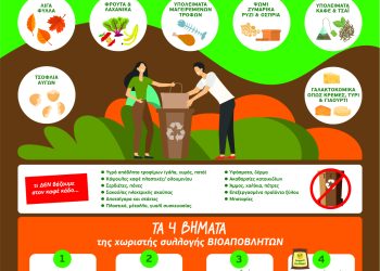 Επέκταση του δικτύου Καφέ Κάδου (Αποκομιδή Βιοαποβλήτων)