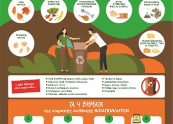 Τρίτη Επέκταση του δικτύου Καφέ Κάδου στο Δήμο Αρταίων Διατηρούμε την πόλη μας καθαρή και βιώσιμη