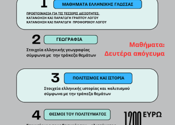 Νέο πρόγραμμα εγκαινιάζει το πανεπιστήμιο Ιωαννίνων για πιστοποιητικό επάρκειας γνώσεων για την πολιτογράφηση (ΠΕΓΠ)