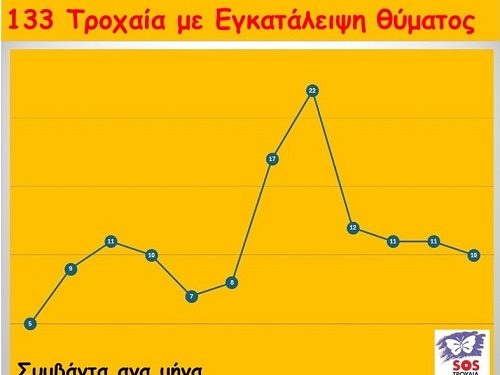 Τροχαία με εγκατάλειψη θύματος – O τραγικός απολογισμός του 2024