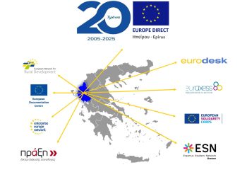 Παρουσίαση των «ευρωπαϊκών δικτύων στην περιφέρεια Ηπείρου»