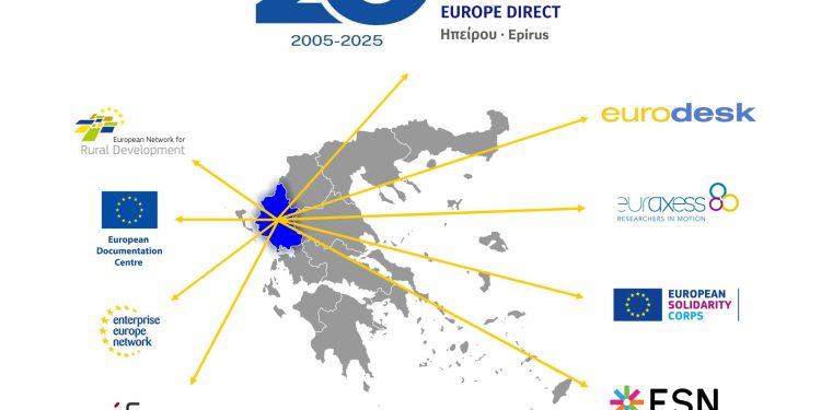Παρουσίαση των «ευρωπαϊκών δικτύων στην περιφέρεια Ηπείρου»