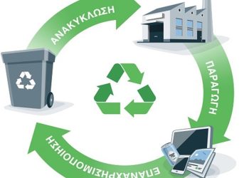 Κυκλική Οικονομία μέσω της Επαναχρησιμοποίησης