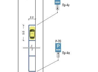 Xωροθέτηση, σήµανση και λειτουργική διασφάλιση των πιατσών ταξί