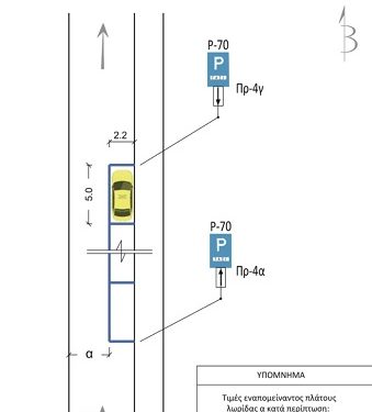 Xωροθέτηση,  σήµανση και λειτουργική διασφάλιση των πιατσών ταξί