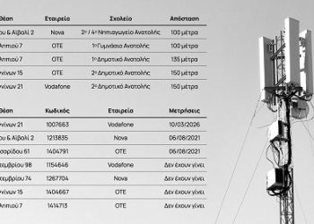 Κεραίες κινητής δίπλα σε σχολικές μονάδες στην περιοχή της Ανατολ΄ής