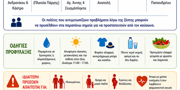 Kλιματιζόμενοι χώροι φιλοξενίας για την προστασία των ευάλωτων ομάδων